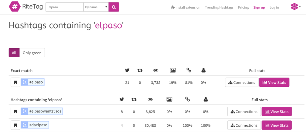 el paso twitter hashtags for marketing