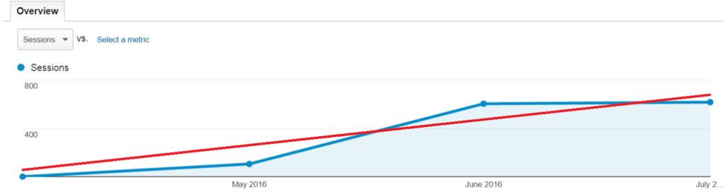 el paso seo results