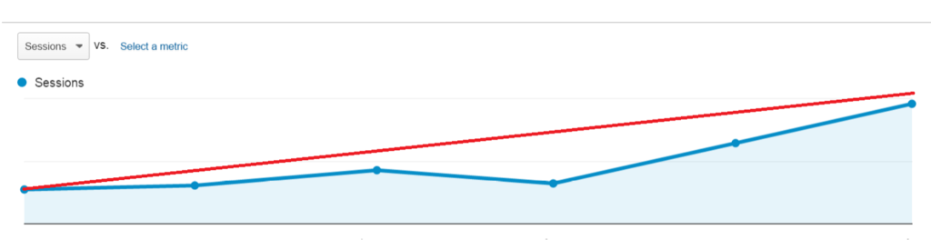 seo in el paso, tx results